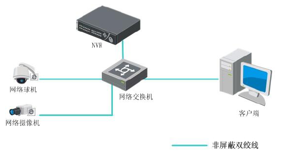 ?？低旸S-7804N 網(wǎng)絡(luò)硬盤錄像機應(yīng)用方法