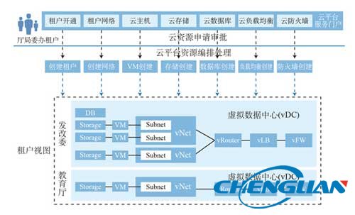 智慧政務(wù)解決方案04